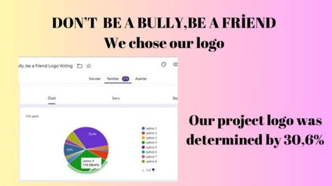 Don’t be a bully, be a friend ( ZoRba olma arkadaş ol) adlı eTwinning projemizin logo seçimi oylaması sonuçlanmıştır. 